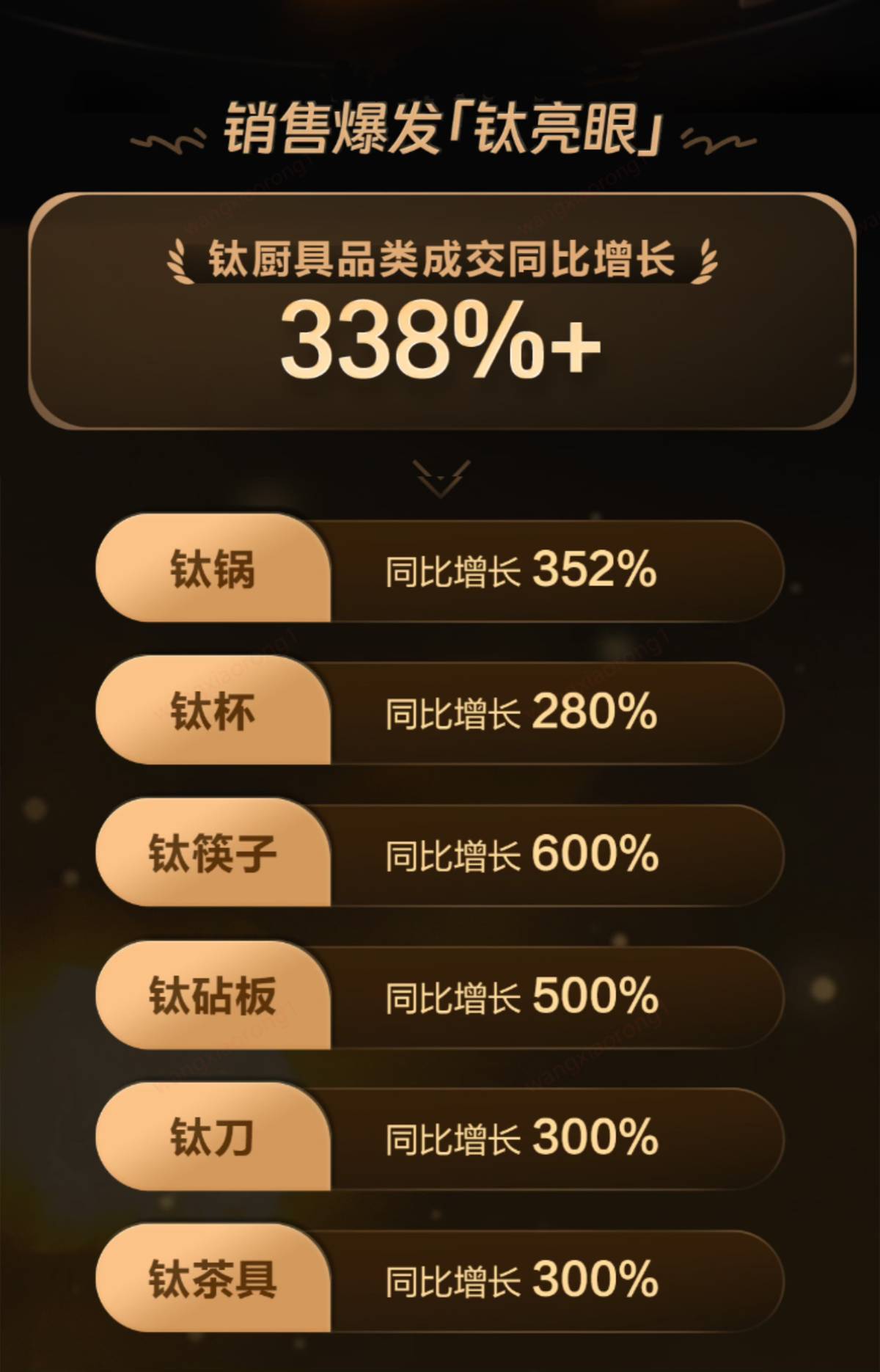 超2200家钛厨具品牌齐聚京东超级品类日 OOU、飞剑登顶品